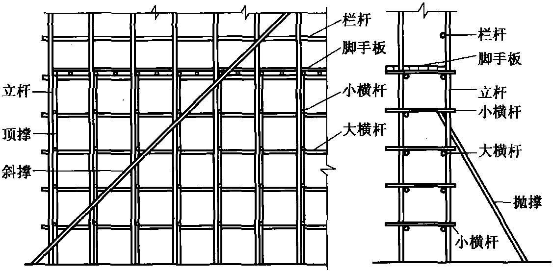 4.1 竹腳手架的構(gòu)造